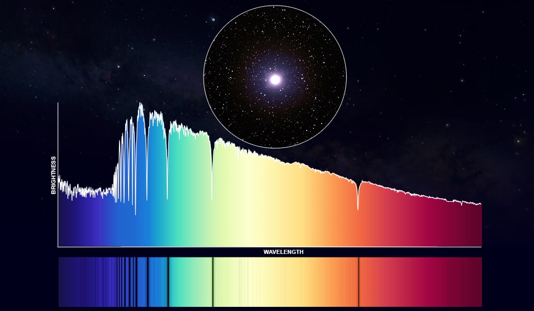 Graph with valleys that match up to dim colors