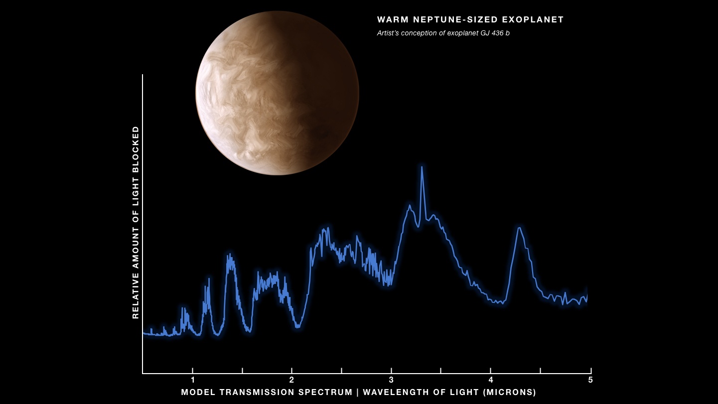 Neptune-like exoplanet art; spectrum with some peaks labeled