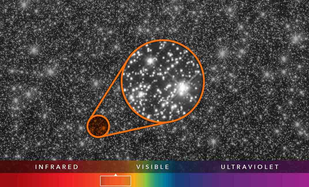 Same stars with differences in which are bright and dim