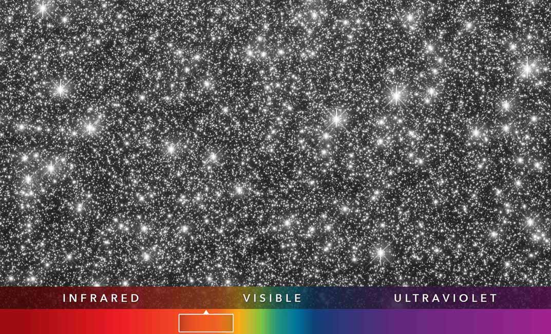 Same stars with differences in which are bright and dim