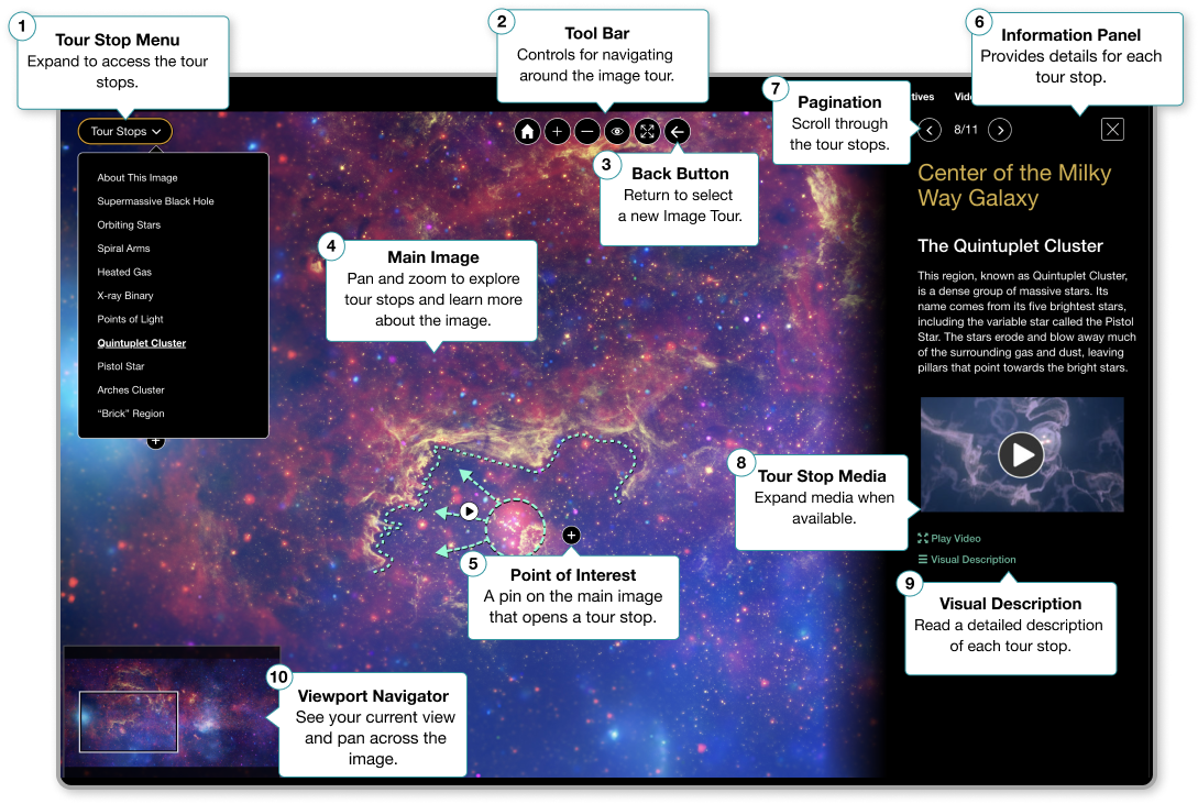 An infographic calling out ten features of the Interactive Image Tour. Please see the Image Tour Visual Description for more detail.